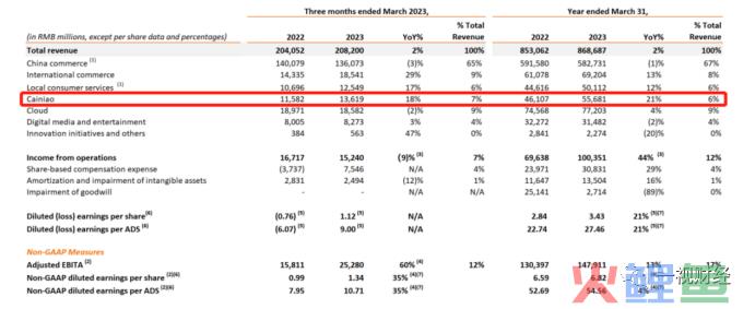 菜鸟急飞  万霖碰壁