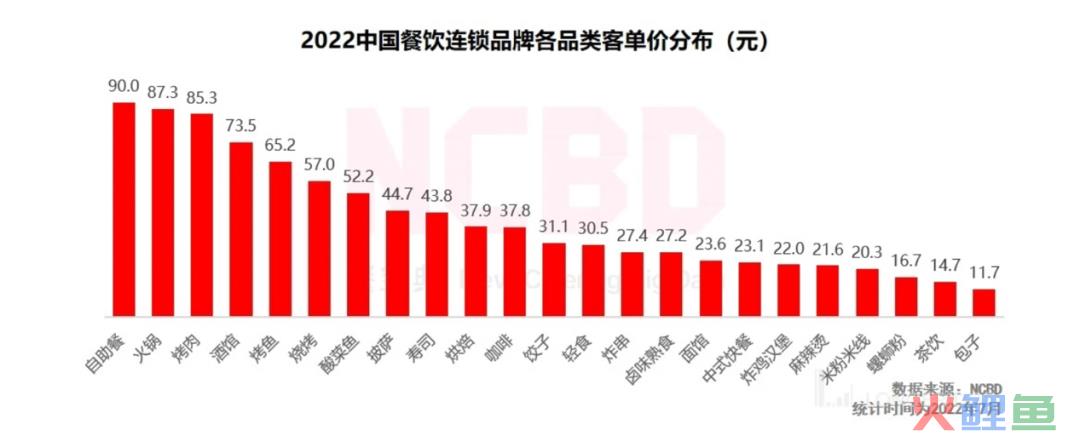 海底“捞”出半年最大利润