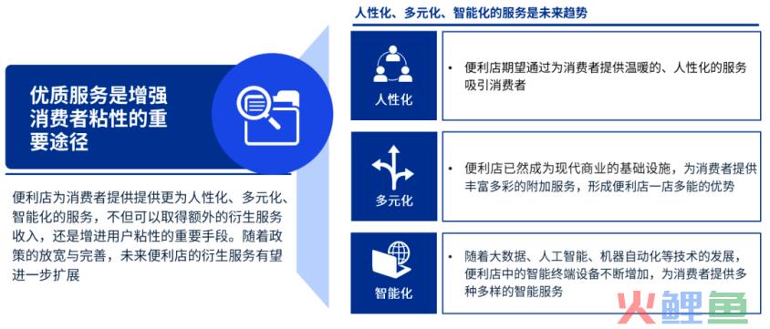 “便利店们”应高度重视会员经营