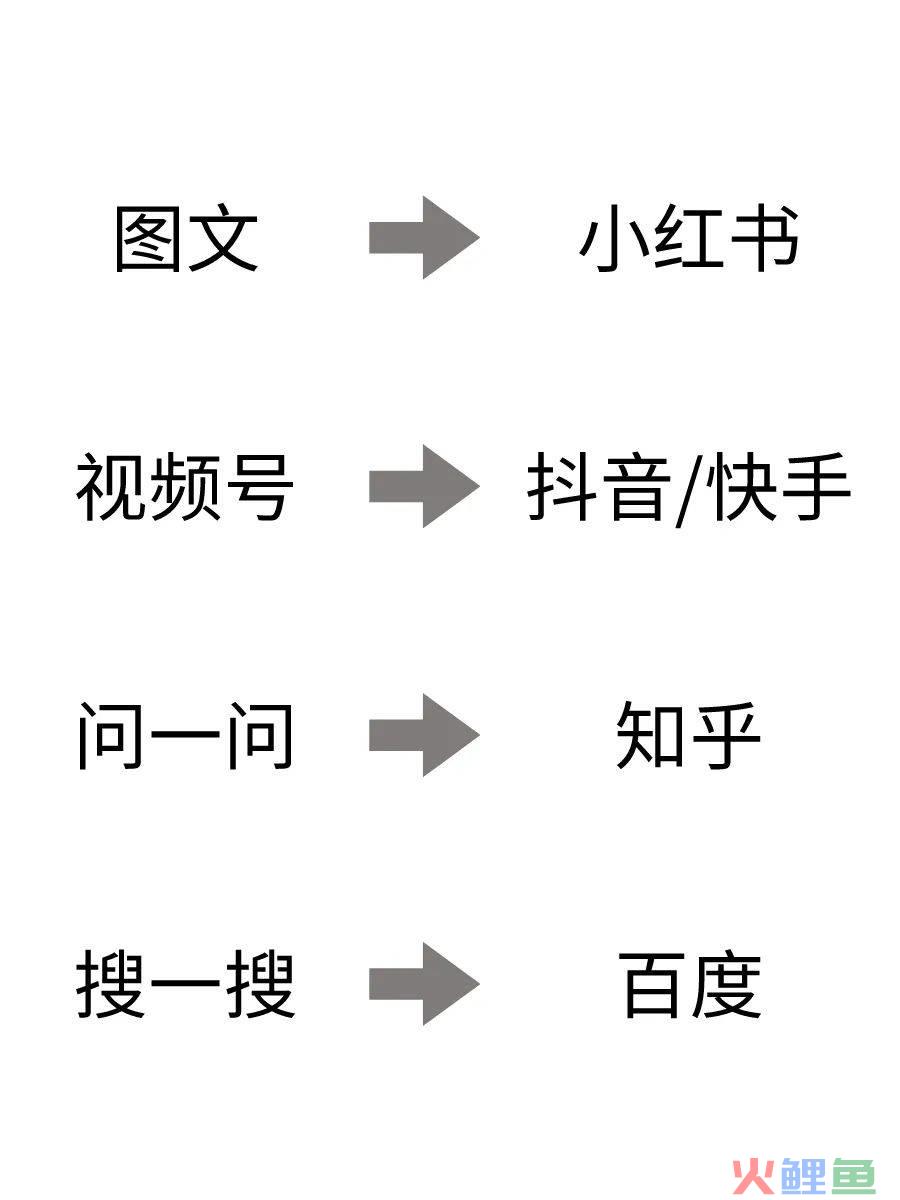 微信内测“小绿书”，公众号翻身的机会来了