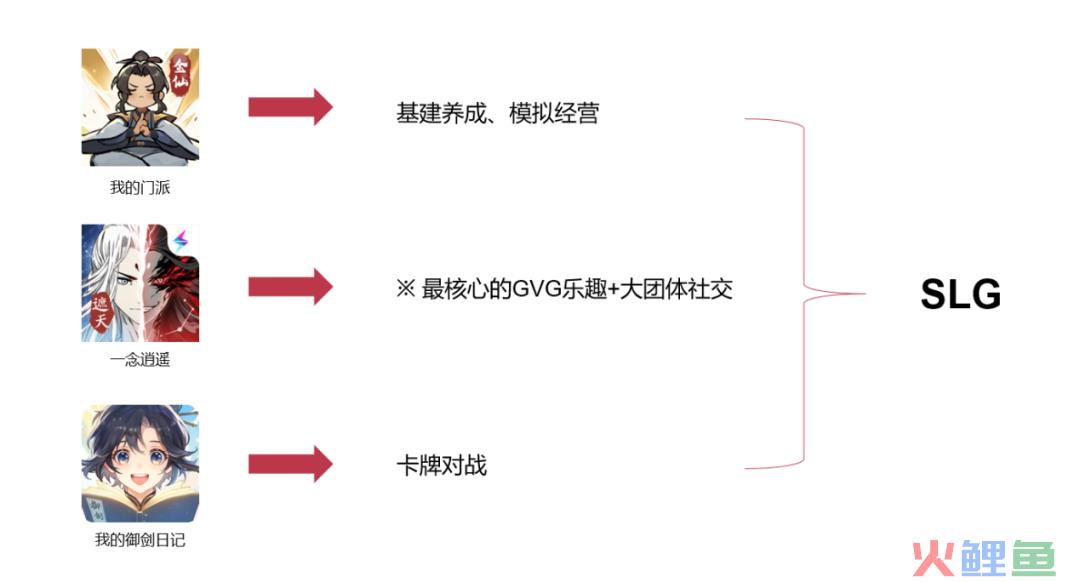 上线2个多月，从畅销榜Top4到100排名之外的流水腰斩，这款备受期待的IP修仙手游经历了什么？