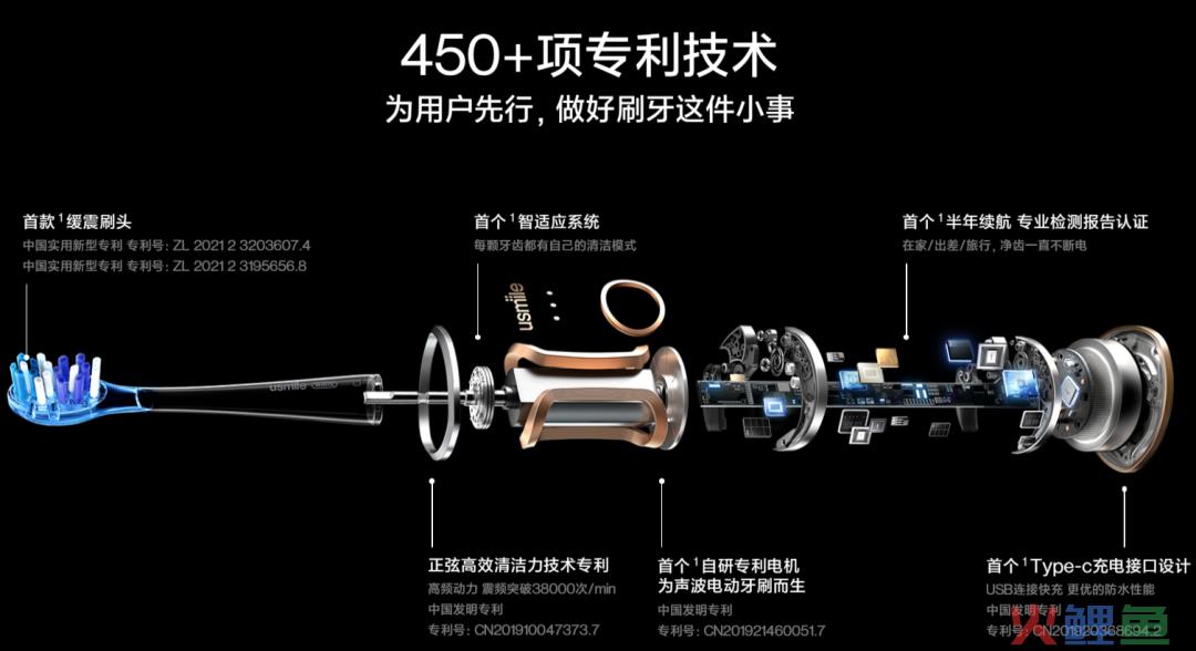 科技普惠：一把电动牙刷背后的产业革命