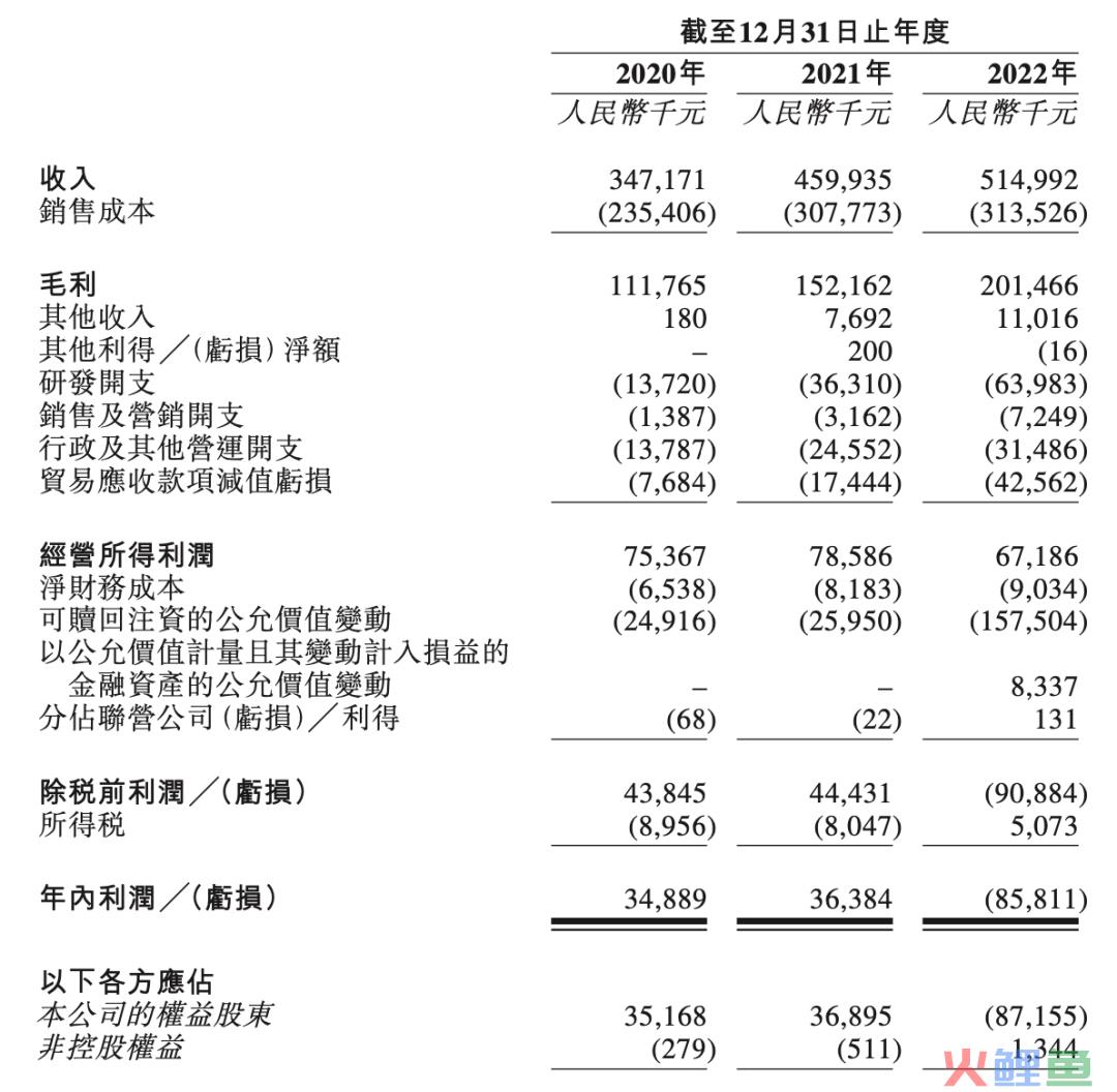 从声通科技的发展来看，AI行业如何回答可持续盈利这一命题