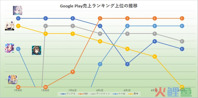 一家上海游戏公司，竟然在日本横扫畅销第一二名