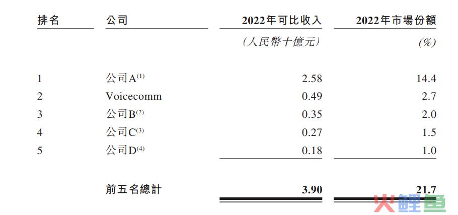 从声通科技的发展来看，AI行业如何回答可持续盈利这一命题？