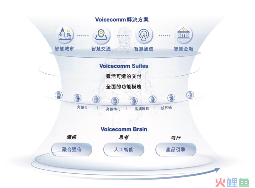 从声通科技的发展来看，AI行业如何回答可持续盈利这一命题？