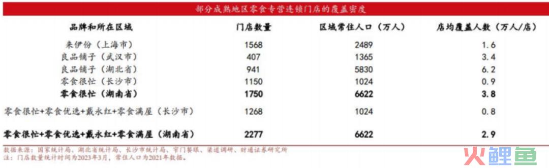 对话零食很忙：三年3000家，十倍扩张背后的增长方法论