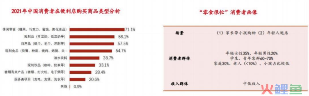 对话零食很忙：三年3000家，十倍扩张背后的增长方法论