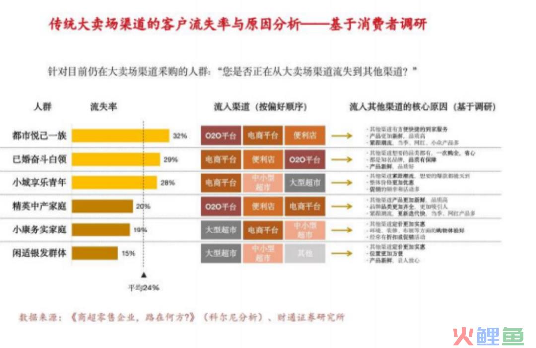 对话零食很忙：三年3000家，十倍扩张背后的增长方法论