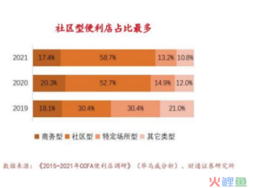 对话零食很忙：三年3000家，十倍扩张背后的增长方法论