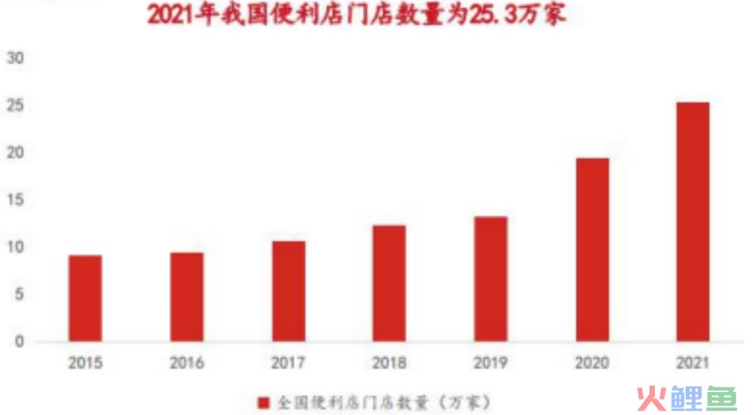 对话零食很忙：三年3000家，十倍扩张背后的增长方法论