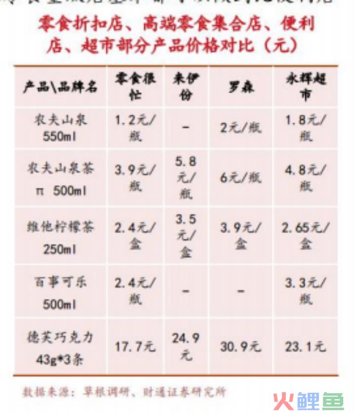 对话零食很忙：三年3000家，十倍扩张背后的增长方法论