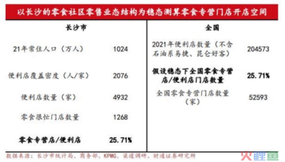 对话零食很忙：三年3000家，十倍扩张背后的增长方法论