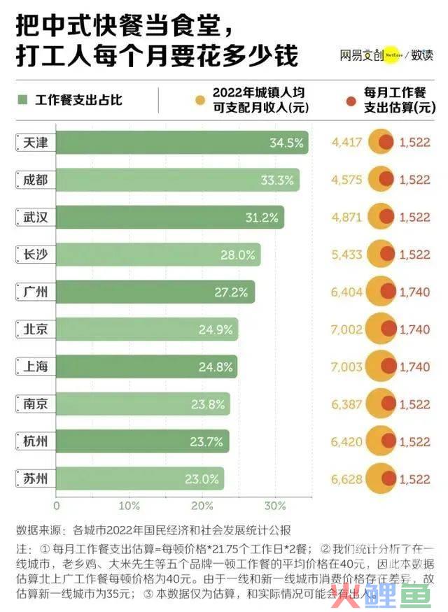 从网红饮食菜单里，洞察食品饮料高阶健康需求新趋势