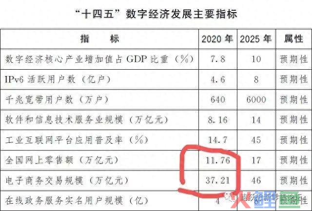 快消品品牌企业若何搭建全渠道系统？