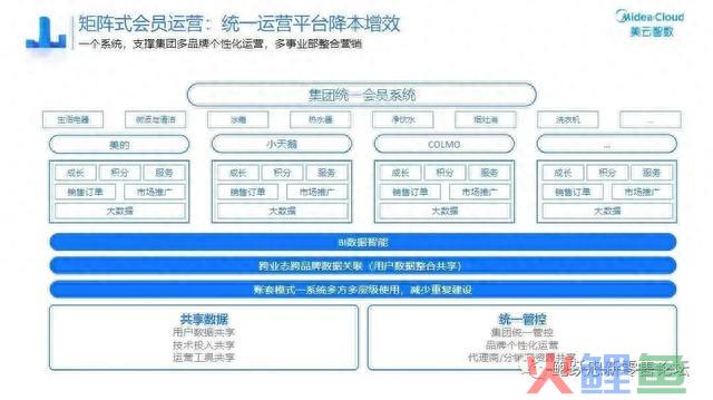 快消品品牌企业若何搭建全渠道系统？