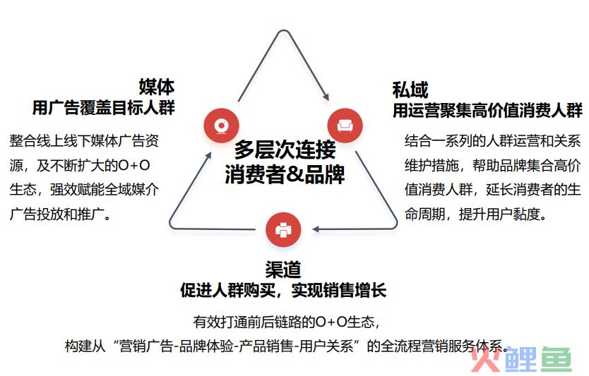 上半年EBITDA增长30%，渐进复苏下屈臣氏给出零售新答案