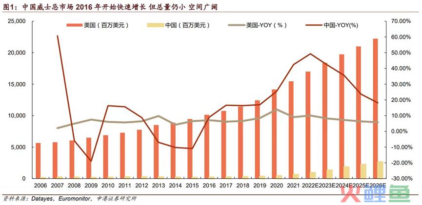 抢滩威士忌，中国酒企都想复刻下一个“山崎”