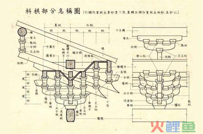 手把手教你画产品架构图