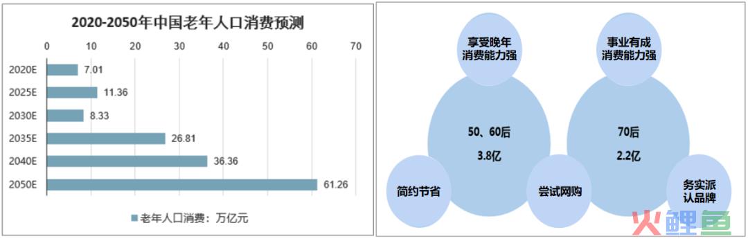 消费分化：下流社会中的“市场机遇和坑”