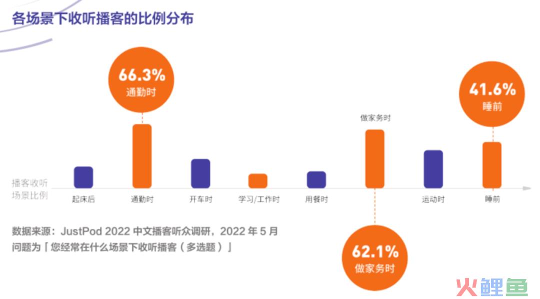 品牌众「声」相，它们看中了播客什么？