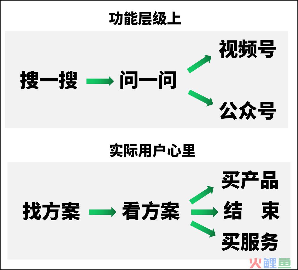 5000字详拆微信问一问，一个被低估的流量巨池