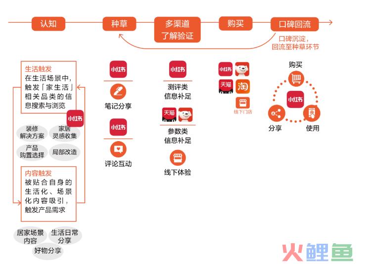 营收、净利同比微增，喜临门品牌升级“临门一脚”？