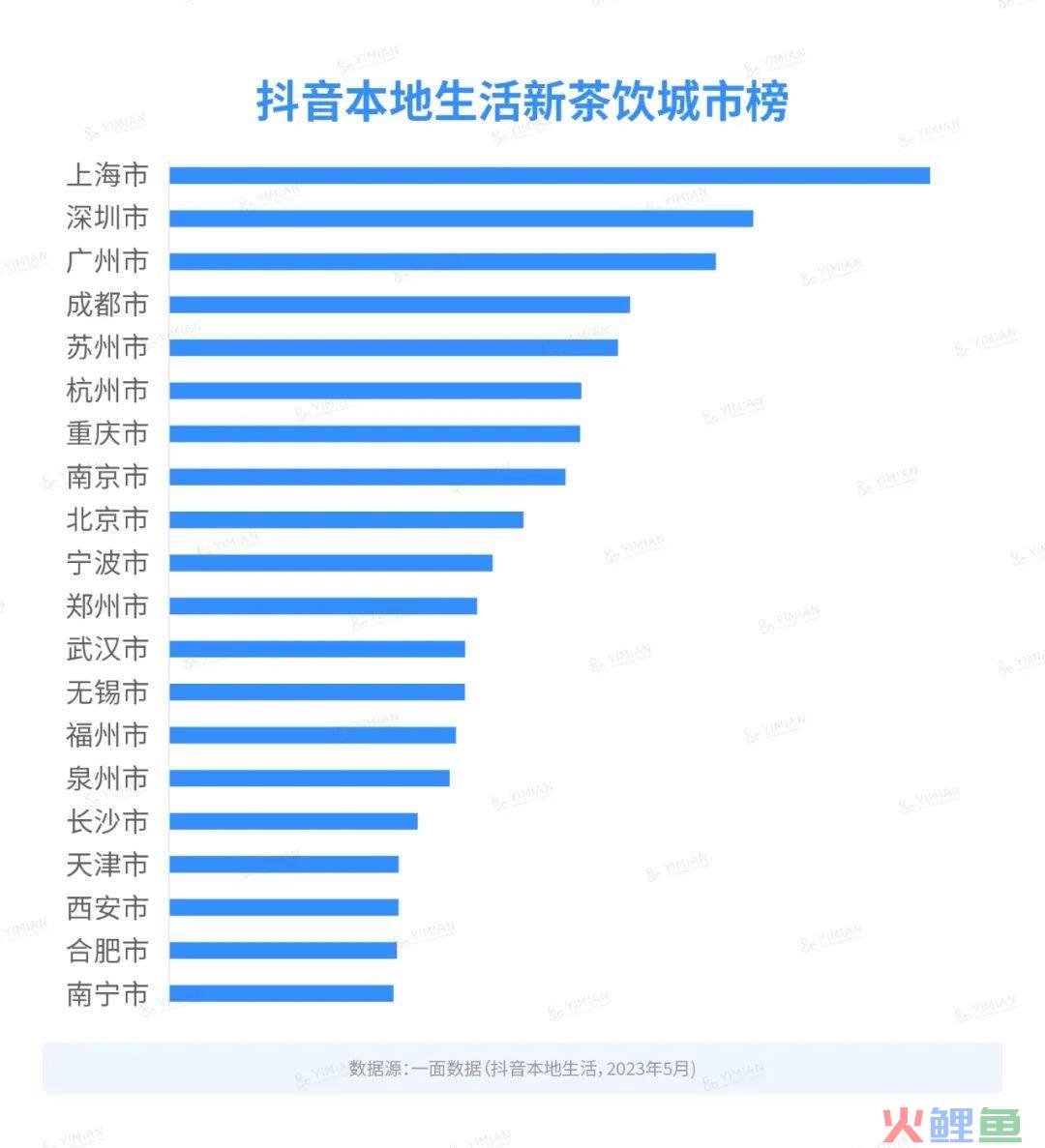 行业洞察 | 本地生活再起，新茶饮在抖音发展几何？