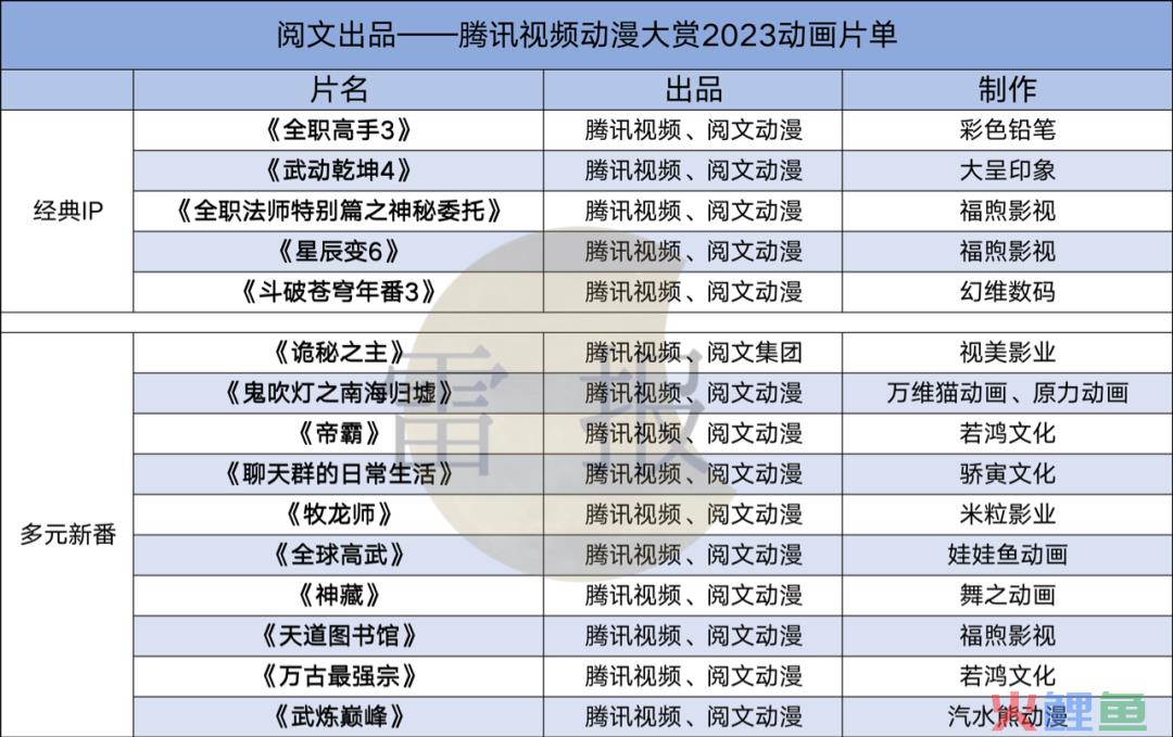 阅文的上半年：收入32亿，花7.52亿买内容｜雷报