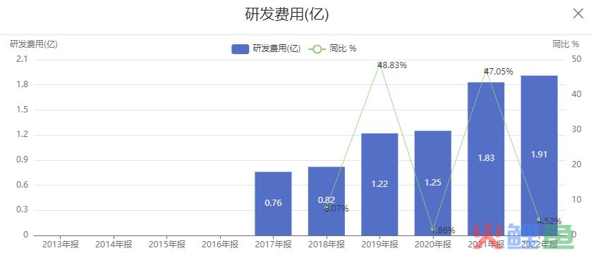 营收、净利同比微增，喜临门品牌升级“临门一脚”？