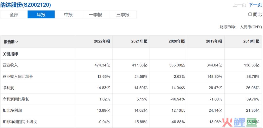 快递行业进入大鱼吃大鱼时代，韵达能否“困境反转”？