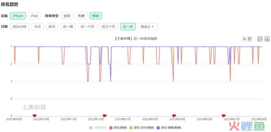 又一次被置于“话题旋涡”后，我留意了下《王者荣耀》的回应