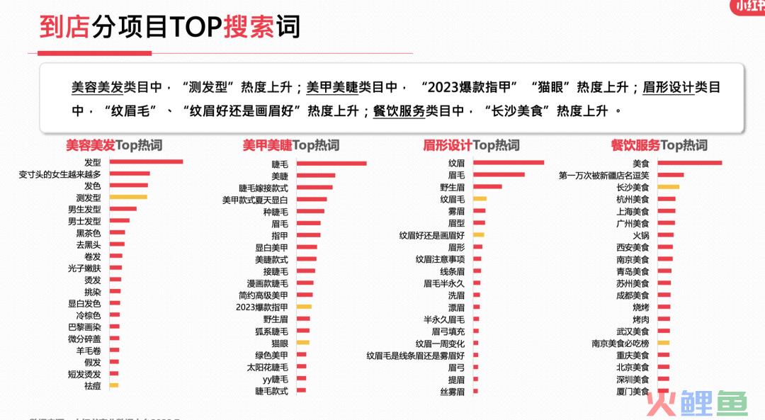 23年7月，小红书9大行业趋势分析