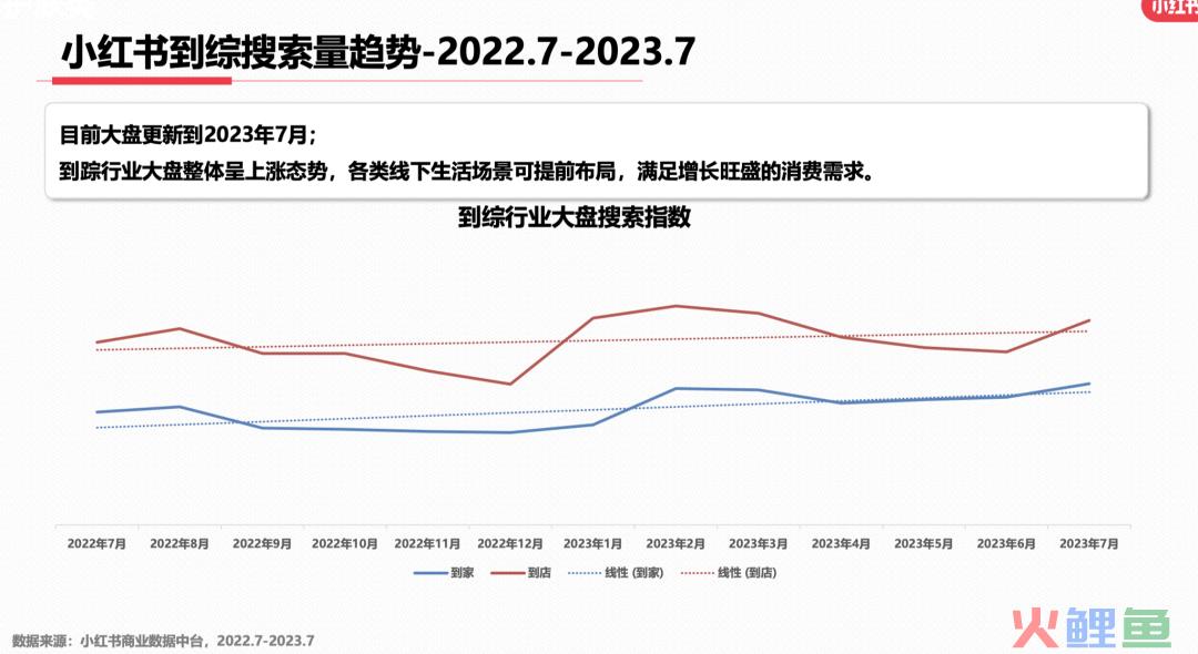 23年7月，小红书9大行业趋势分析