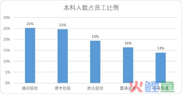 中国快递无限战争生存法则