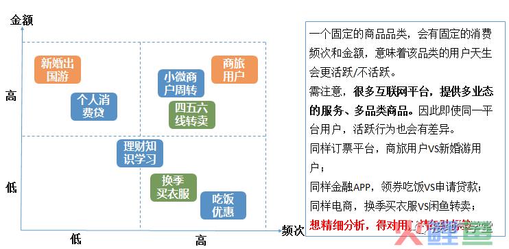 还在纠结每天的波动？用户活跃分析这么做！