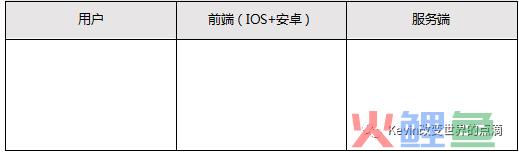 一篇产品经理可以作为模板的PRD文档