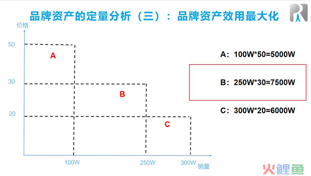 “定位”式微，“饱和攻击”粗放：妙可蓝多等数亿的品牌投入，也许一大半都是浪费的