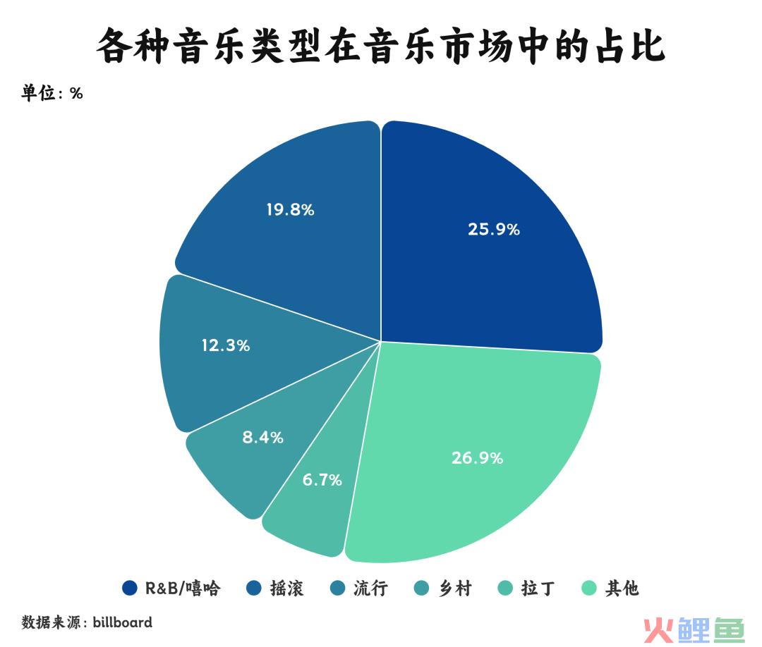 广告一周：嘻哈50年，它如何改变广告业？