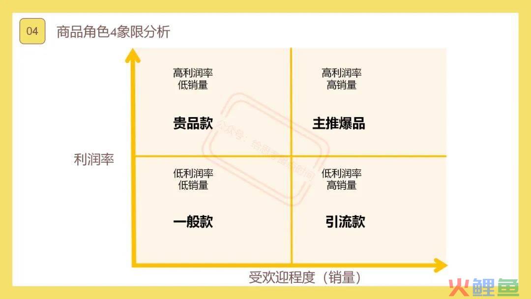 ‍‍分享一个梳理思路，提高思维的超强思考工具，价值百万…