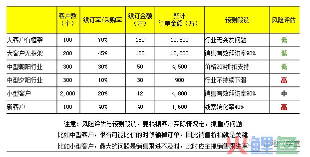 这是我见过最好用的业务预测模型