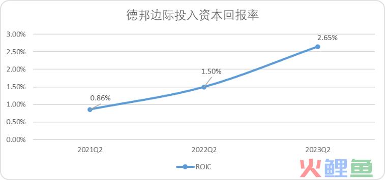 中国快递无限战争生存法则