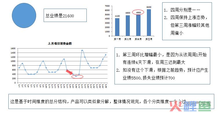 一份优秀的数据分析报告，就该这么写！