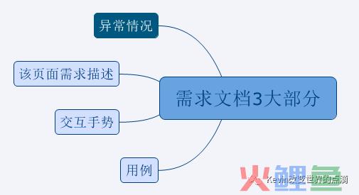 一篇产品经理可以作为模板的PRD文档