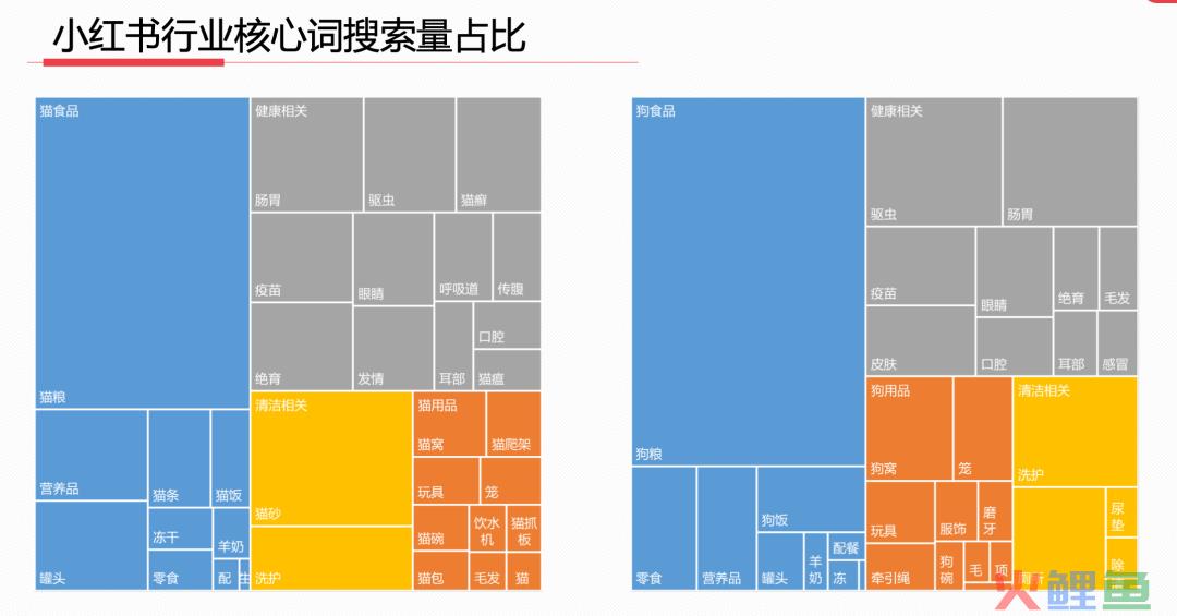 23年7月，小红书9大行业趋势分析