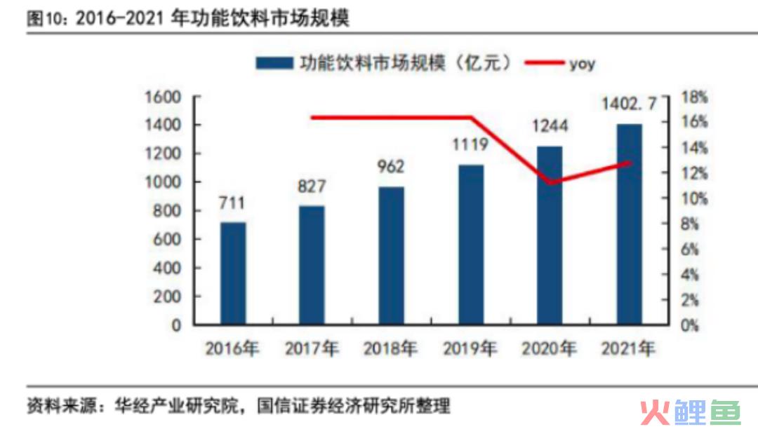 酸涩感拉起的柠檬茶风口，能撕掉同质化标签吗？