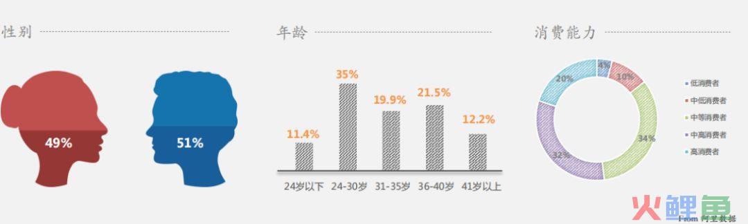 火蝠案例 | 博物馆文创“卷”起来，开辟营销新空间，月销达65W+