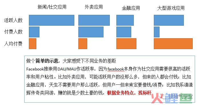 还在纠结每天的波动？用户活跃分析这么做！