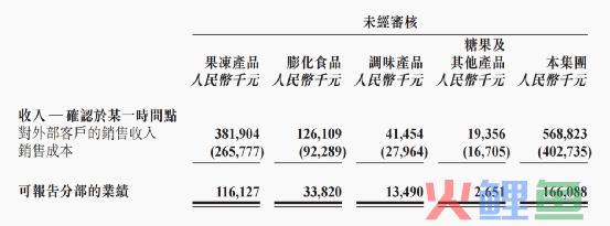 财报解读：多元化布局，亲亲食品欲摘“果冻之王”头衔？