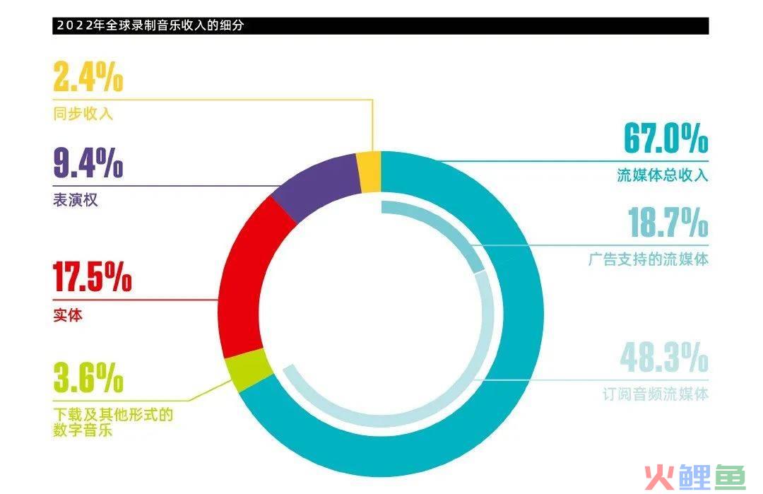 新文化消费席卷而来，这个行业正悄然突破